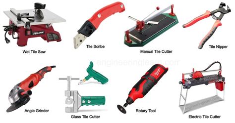 Diagram showing different types of tile cutters