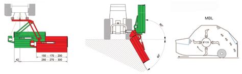 Schemat porównawczy szerokości roboczej kosiarki względem rozstawu osi ciągnika C-360