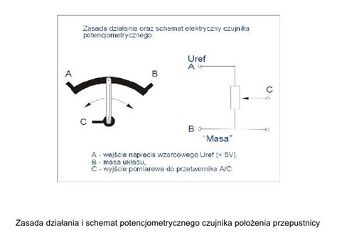 Schemat działania czujnika przepustnicy