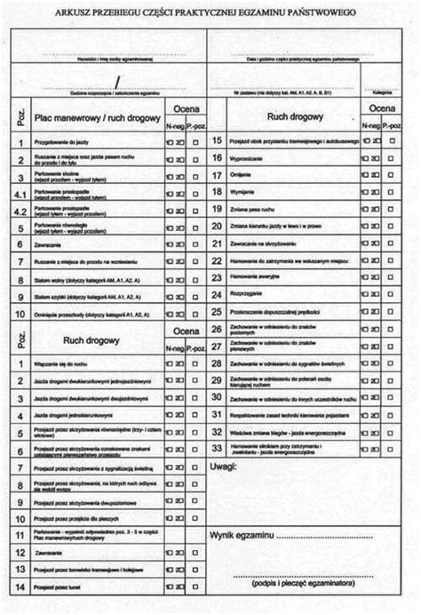 kierowca wywrotki podczas kursu prawa jazdy, egzamin na prawo jazdy kategorii C