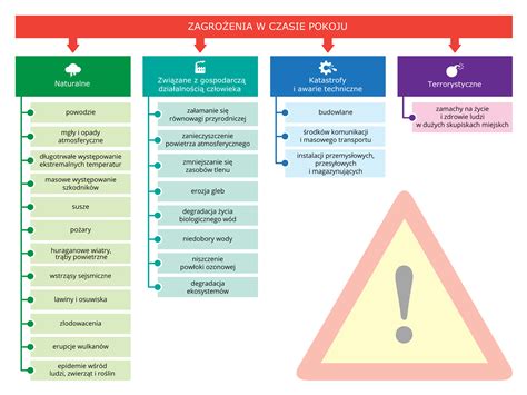 Schemat przedstawiający potencjalne zagrożenia związane z użytkowaniem ładowarki akumulatorów