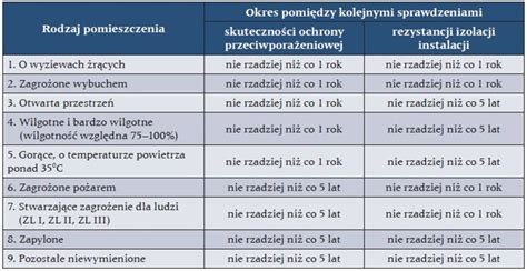 tabela z rodzajami płynów eksploatacyjnych i ich interwałami wymiany