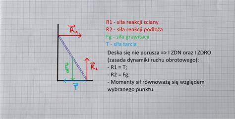 Infografika przedstawiająca rozkład sił zrywania i trakcji w ładowarkach JCB