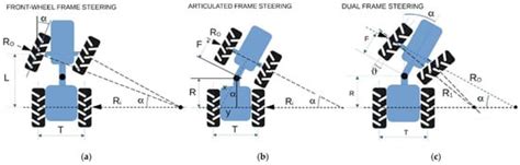 Detailed diagram of Weidemann articulated steering