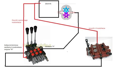 Schemat podłączenia rozdzielacza hydraulicznego w ciągniku