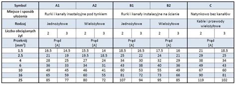Dobór przewodów i złączek hydraulicznych