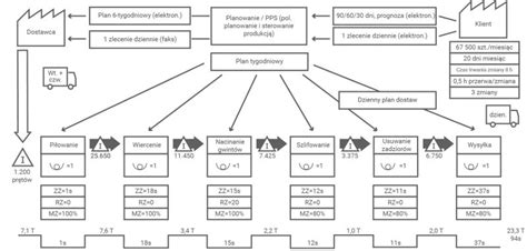 Przykłady szybkozłączy i dzielników strumienia