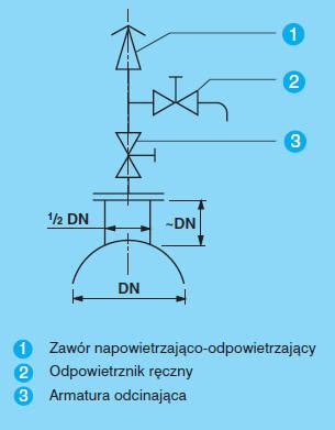 Schemat budowy zaworu zwrotnego w przekroju