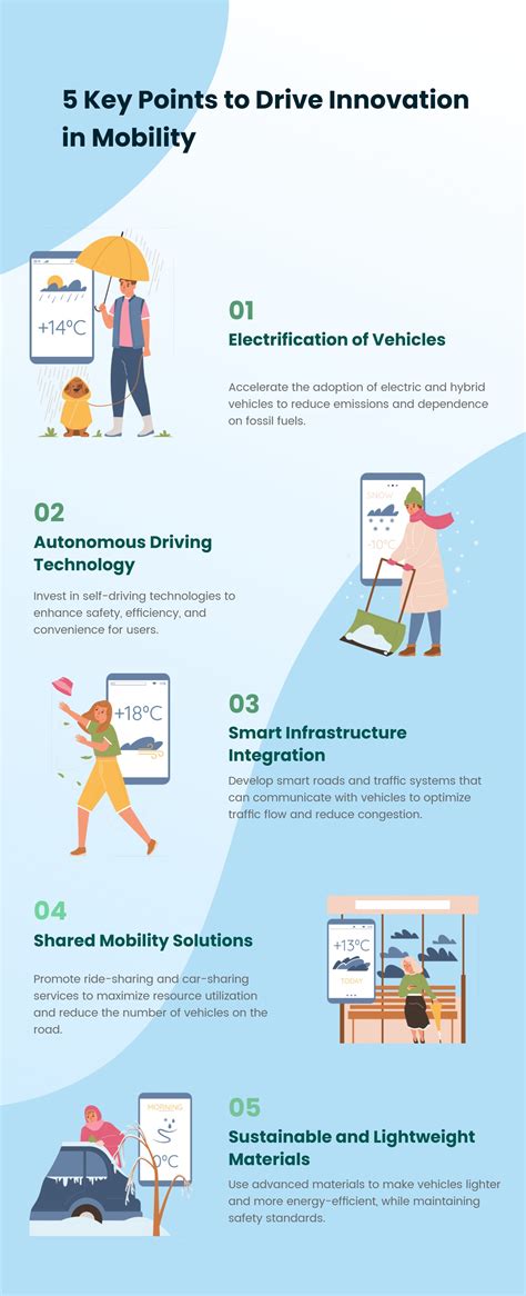 Infographic showing key maintenance points of a tiller.