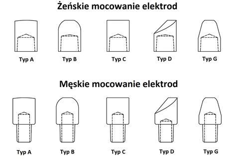 Infografika przedstawiająca różne typy mocowań wideł do koparko-ładowarek