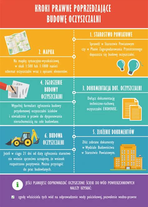 Infografika przedstawiająca kroki konserwacji opryskiwacza.