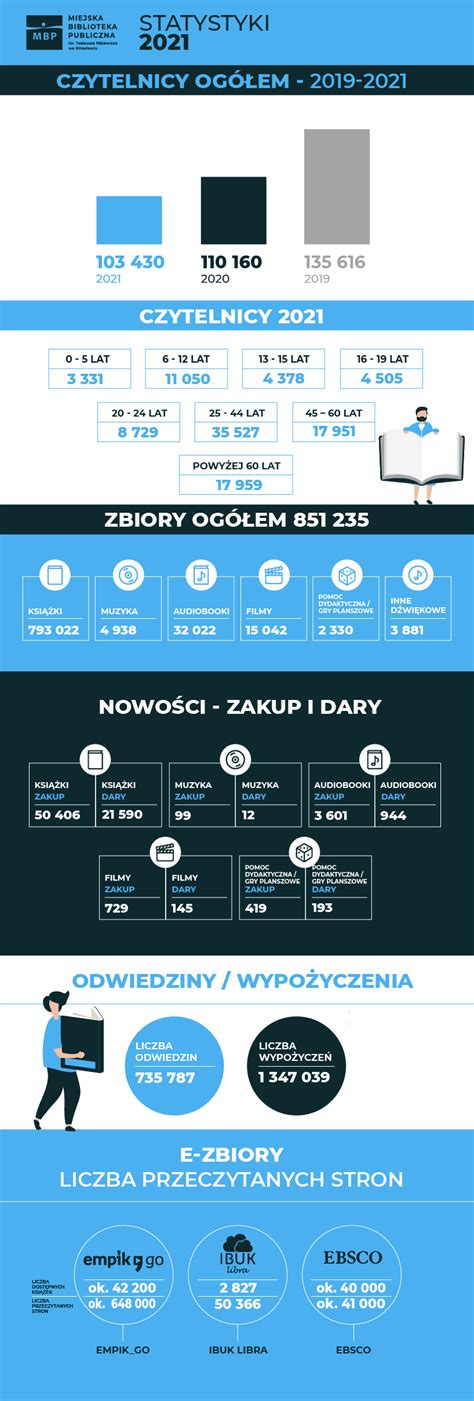 Infografika przedstawiająca statystyki ogłoszeń na OLX dla różnych kategorii sprzętu ogrodowego