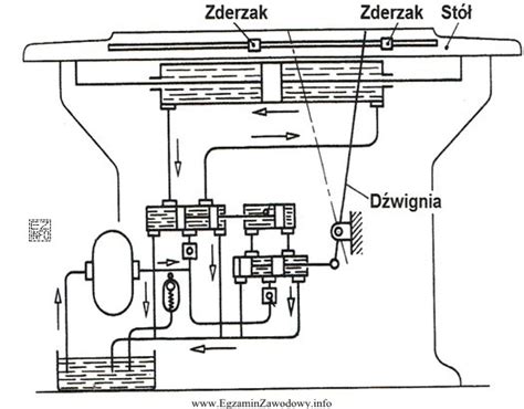 Ilustracja przedstawiająca mechanizm hydraulicznego przestawiania stołu przyrządu żniwnego VARIO.