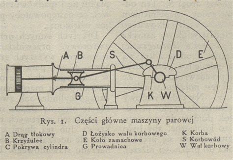 Schemat budowy maszyny parowej