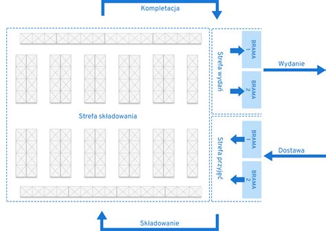 Rodzaje bron talerzowych i ich konstrukcja (schemat)