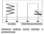schemat sondy lambda