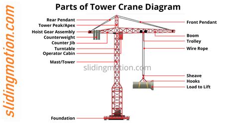 Infographics: Diagram of crane components susceptible to failure