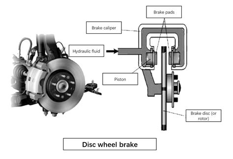 Schematic diagram of a wet disc brake system