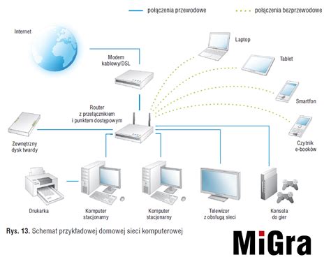infografika przedstawiająca działanie systemu MicroHub 5