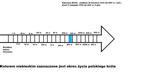 Grafika przedstawiająca oś czasu rozwoju kluczowych modeli koparek Kubota.