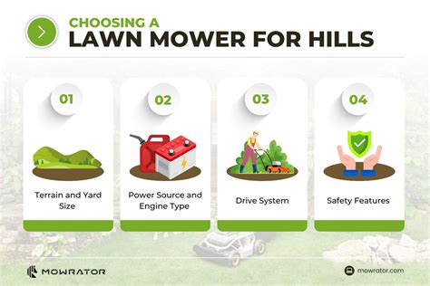 Infographic: How to choose a lawn mower for your garden (factors to consider: size, terrain, features)