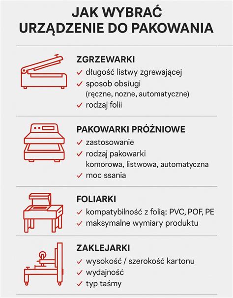Infografika przedstawiająca różnorodność dostępnych maszyn do wynajęcia