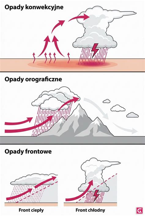 infografika przedstawiająca zapowietrzony układ hydrauliczny z zaznaczeniem miejsc powstawania pęcherzyków powietrza