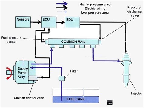 Diagram of an Iseki tractor engine with Common Rail system