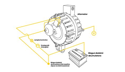 Alternator ciężarówki schemat