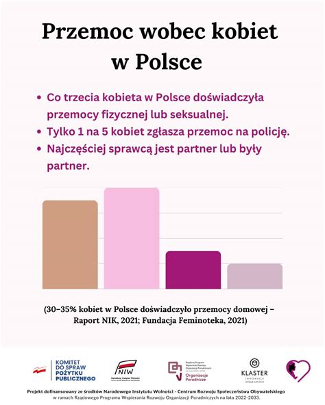 Infografika przedstawiająca statystyki dotyczące przemocy wobec kobiet