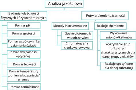 Schemat porównujący właściwości emalii akrylowych i poliuretanowych