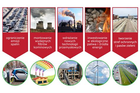 infografika przedstawiająca cykl zanieczyszczenia paliwa: osad w zbiorniku -> zanieczyszczenie nowego paliwa -> zatkanie filtra paliwa