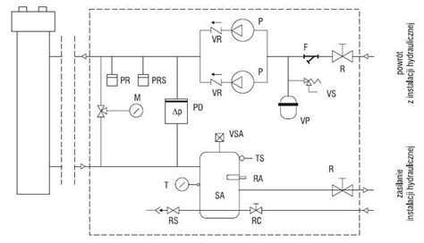 Schemat instalacji hydraulicznej MEILLER