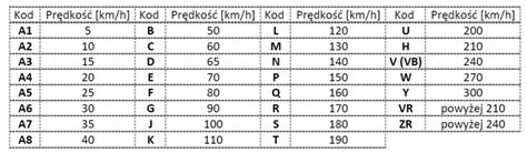Tabela porównawcza prędkości i poślizgu opon rolniczych