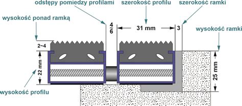 Schemat budowy metalowego ramienia wycieraczki z gumowym piórem, podkreślający stały nacisk na szybę.