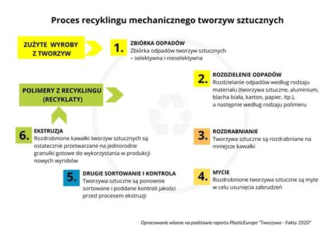Tematyczne zdjęcie przedstawiające proces recyklingu tworzyw sztucznych, np. granulowania.