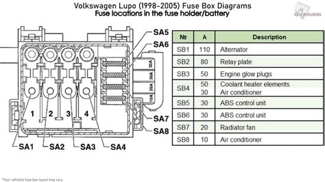 Infographic of a fuse box layout with numerical labels and corresponding functions for a JCB machine