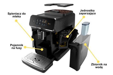 Schemat budowy ekspresu przelewowego z zaznaczonymi elementami: zbiornik na wodę, podgrzewacz, filtr, pojemnik na kawę, dzbanek.