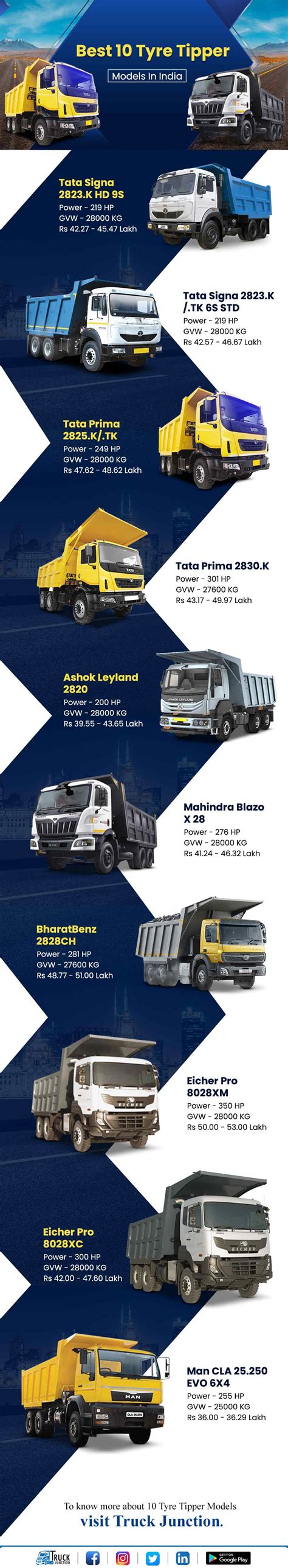 Infographic comparing different Wielton tipper models