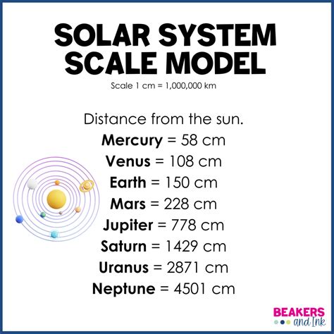 Infographics showing the scale and materials of the SIKUCONTROL model