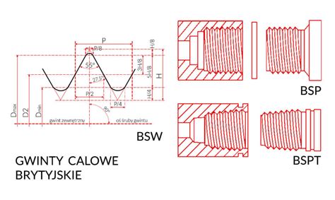 Przykładowe zdjęcia różnych typów kalamitek (proste i kątowe) o różnych rozmiarach gwintów