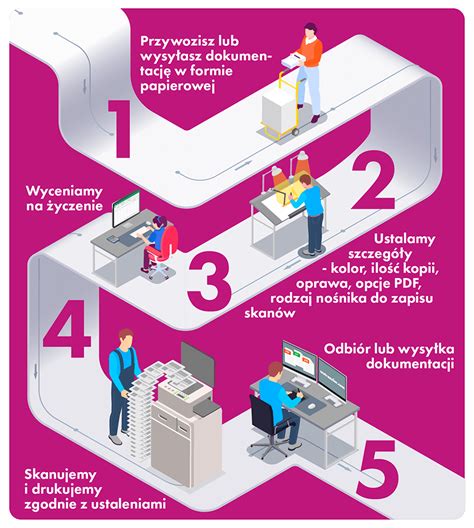 Infografika przedstawiająca schemat podziału dokumentacji technicznej na instrukcje obsługi i instrukcje serwisowe