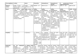Zestawienie porównawcze pługa i kultywatora