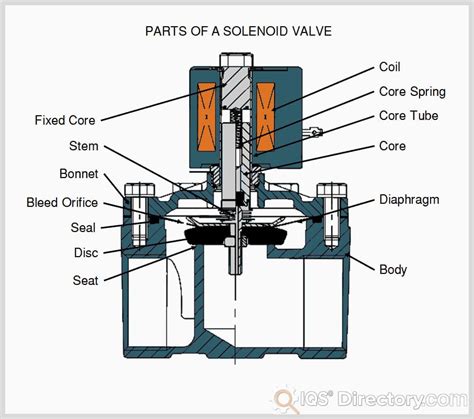 Schematic of Powershift valve block with solenoids and their connections