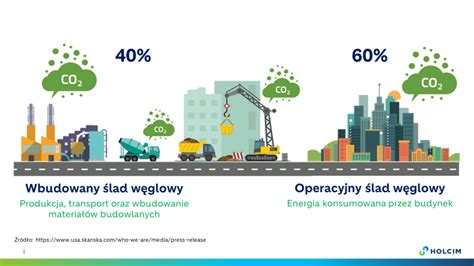 Infografika przedstawiająca ślad węglowy pracy ciągnika rolniczego w zależności od zużycia paliwa