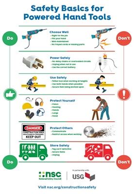 Infographic on workplace safety when using power tools