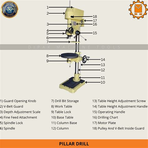 Technical diagram of a vertical drill showing its main components