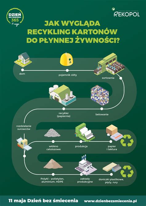 infografika: schemat procesu gwarancyjnego kosiarki AL-KO