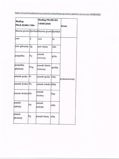 tabela z symbolami hydraulicznymi i ich opisami
