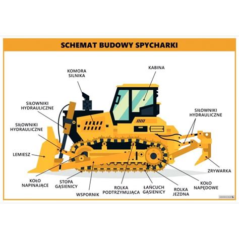 Schemat techniczny spycharki gąsienicowej Komatsu D155 z zaznaczonymi głównymi podzespołami (lemiesz, kabina, układ jezdny, zrywak)